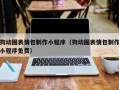 常州狗动图表情包制作小程序（狗动图表情包制作小程序免费）